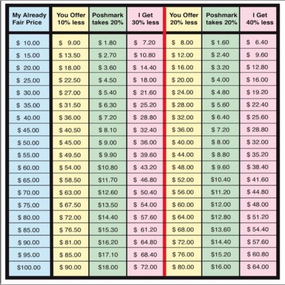Meet your Posher, Nancy - Picture 4 of 10